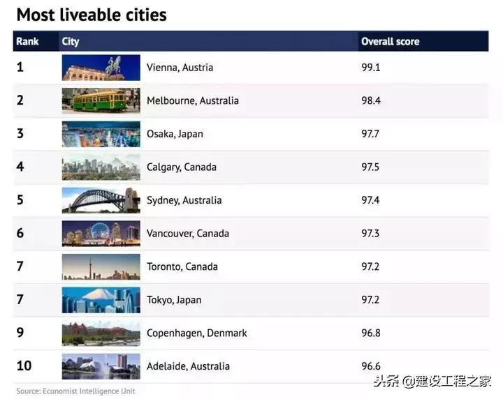 100张古建图,未来建筑图片超清大图