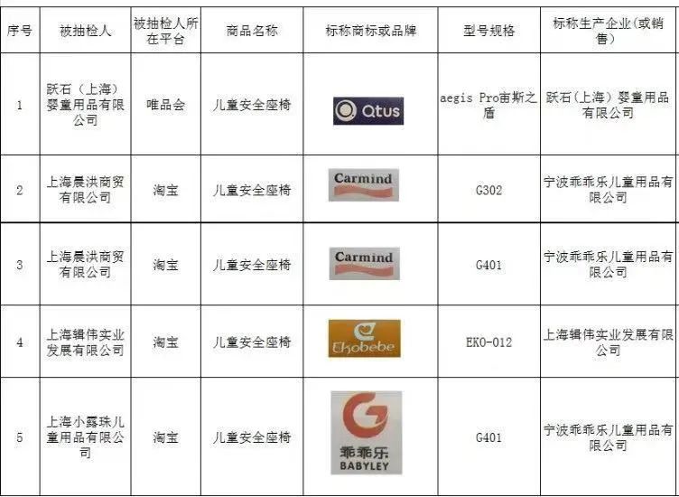 母婴315:过去一年,哪些品牌宝宝用品上了质检“黑名单”?