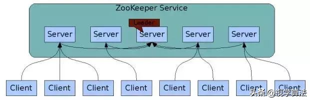 springboot微信小程序对接,springboot3.0