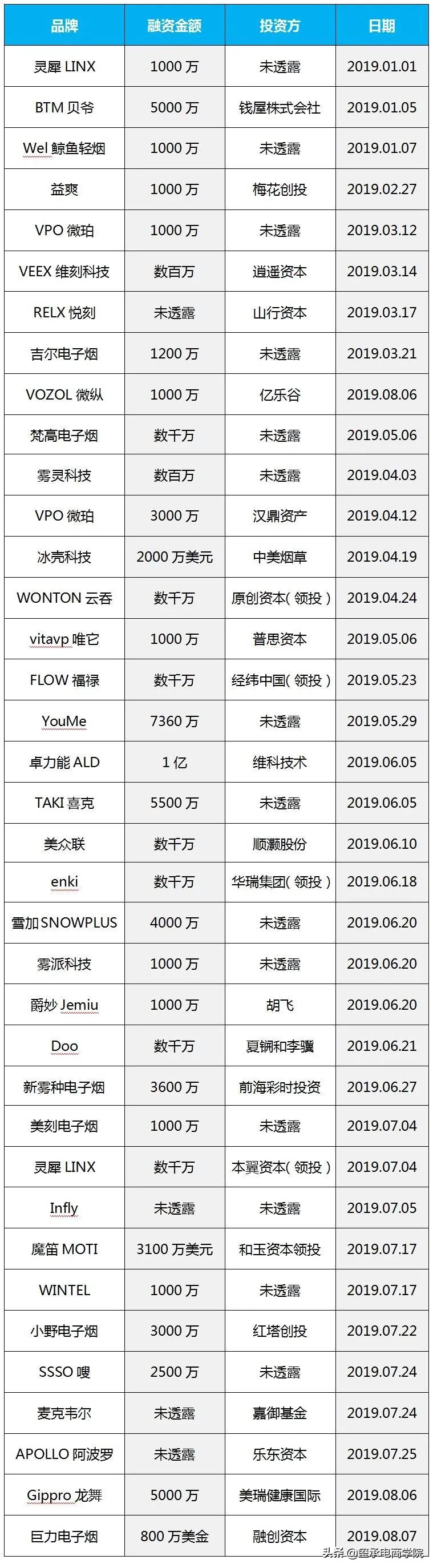 最严*草烟**新规颁布，悦刻等*子烟电**玩家一片哀嚎！玺承电商资讯