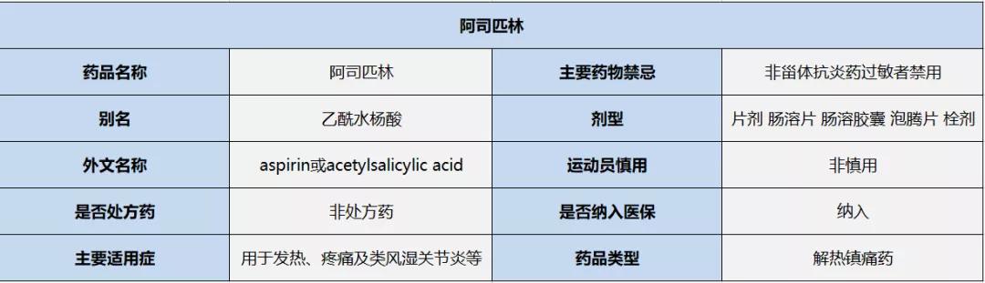 阿司匹林治百病,阿司匹林百年神药的不朽传奇