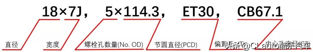 轮毂加轮辋,轮圈改装知识