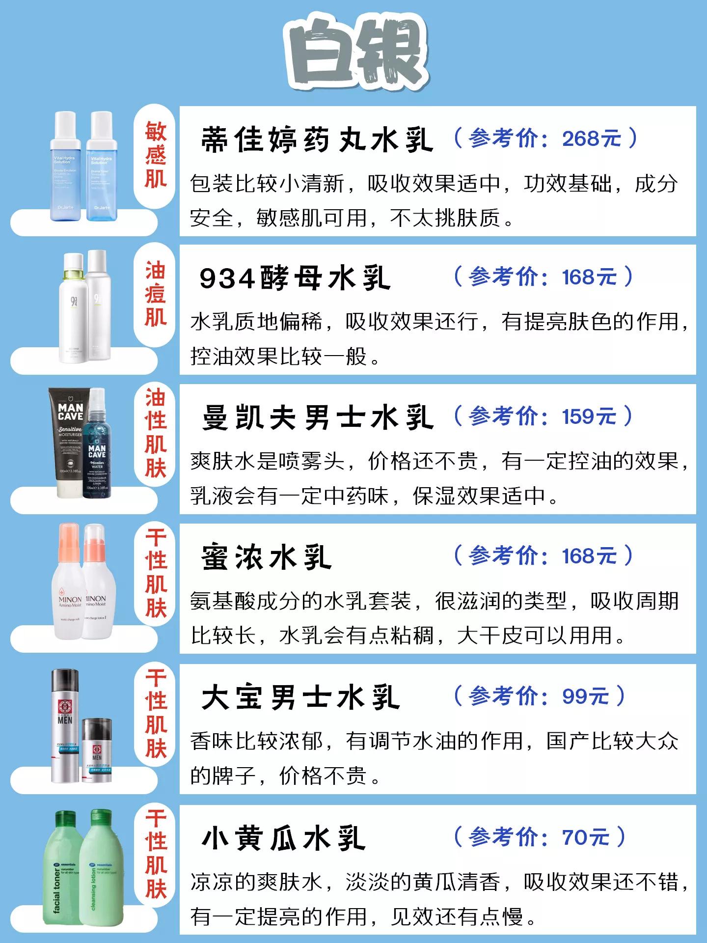 男士控油水乳洗面奶测评,男士补水保湿水乳控油推荐