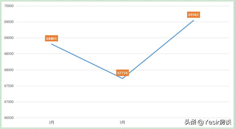 景粼天著复式楼,景粼天著有露台的房子
