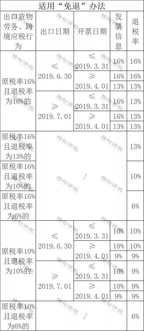 增值税最新最全税率表,最新增值税税率表详细解释