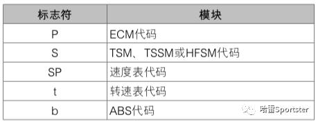 哈雷摩托如何清除故障码,哈雷故障码查询表