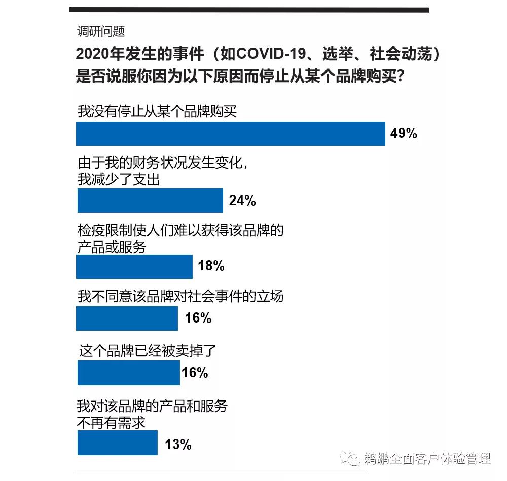 译体验｜Merkle：2021客户忠诚度体验报告