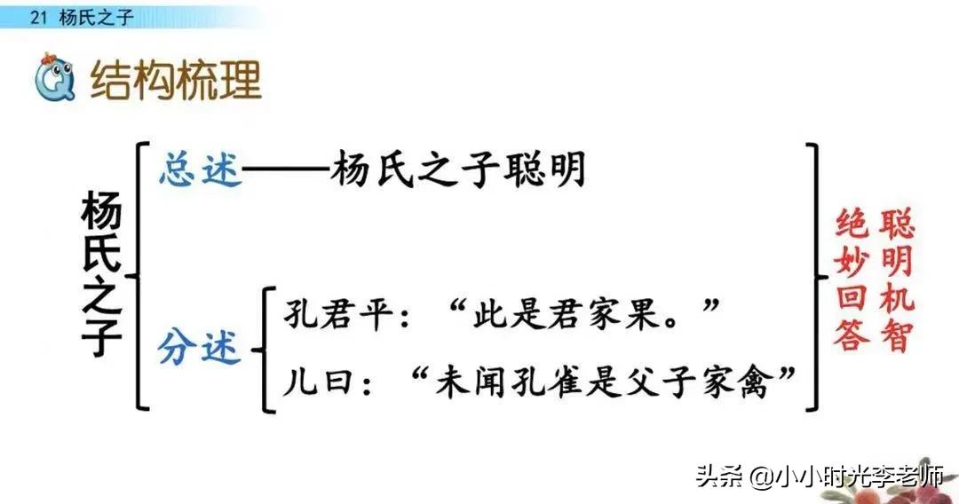 小学文言文必学积累共26篇,小学必背文言文杨氏之子