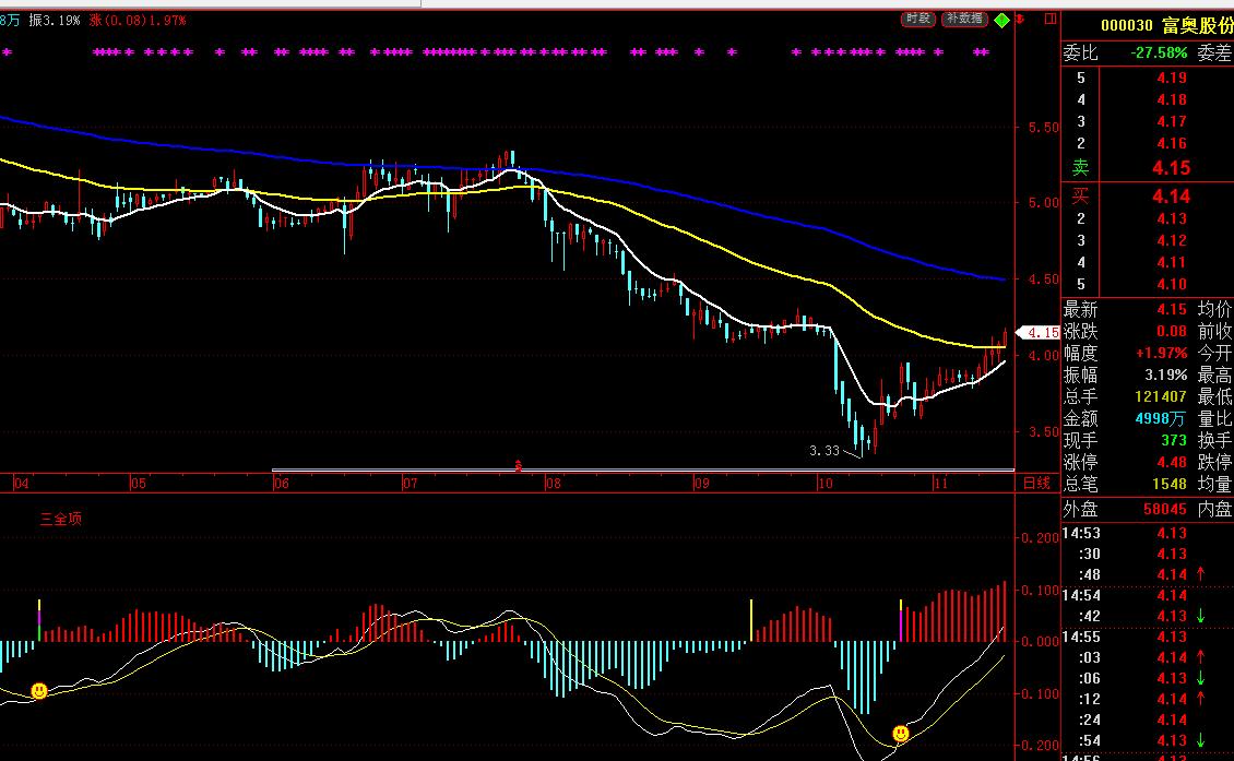 炒股技巧指标大全,炒股秘籍教学