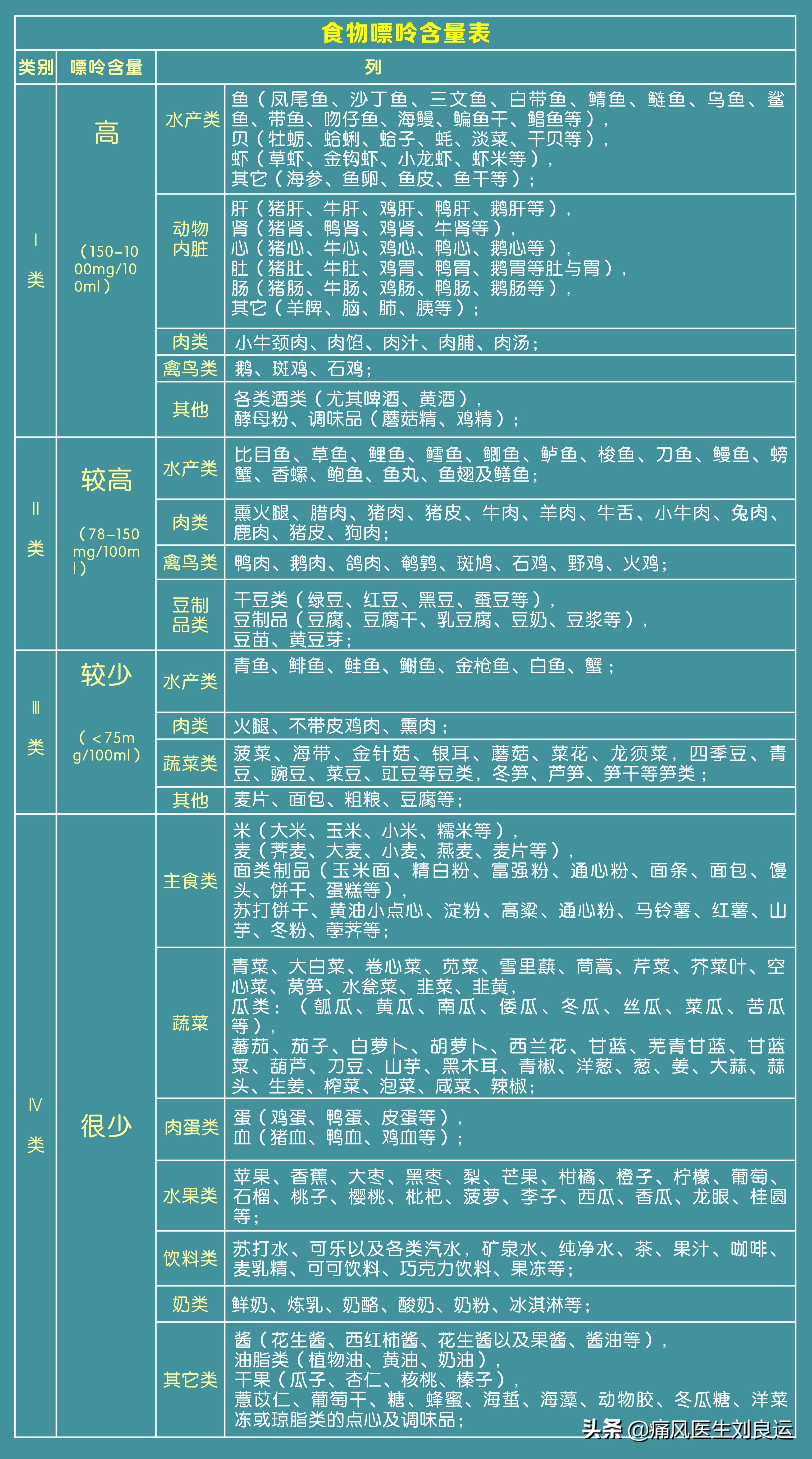 尿酸高痛风脚痛一般打什么针呢,尿酸高痛风脚痛一直不好怎么治