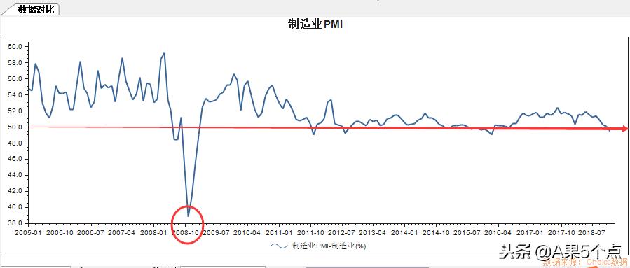 pmi采购指数解读,中国物流与采购联合会发布pmi指数