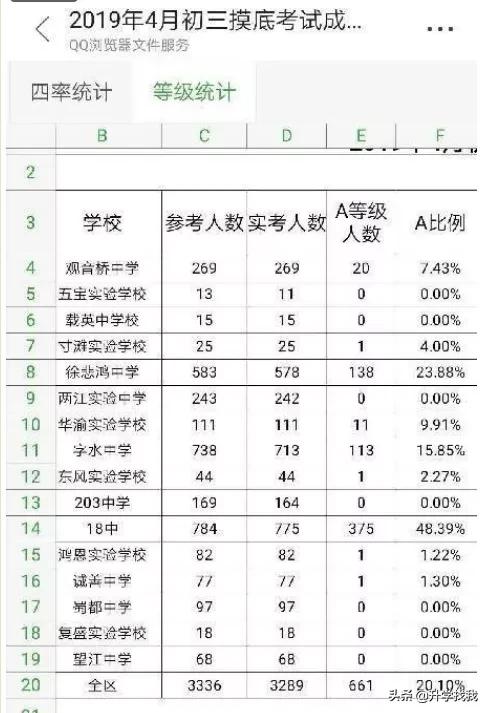 重庆小升初七龙珠择校信息汇总,重庆七龙珠初中分校最新排名