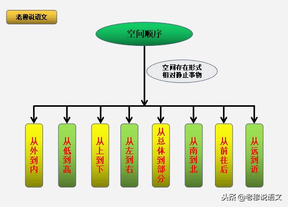 说明文阅读和现代文阅读,现代文阅读说明文的难点