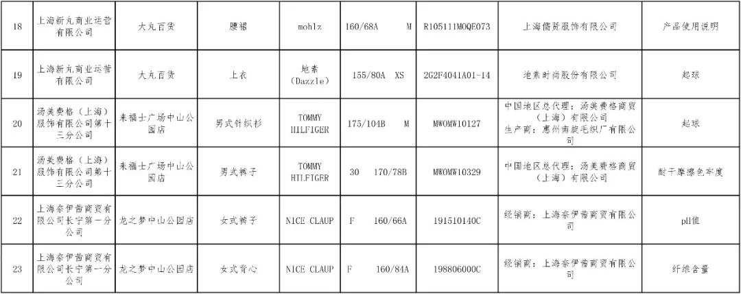 伦敦男孩衣服质量怎么样,伦敦男孩衣服好不好
