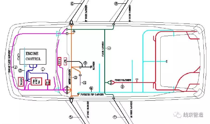 线束设计流程图,线束设计流程