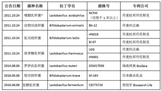 婴儿防过敏的益生菌菌种介绍,过敏宝宝吃益生菌的作用