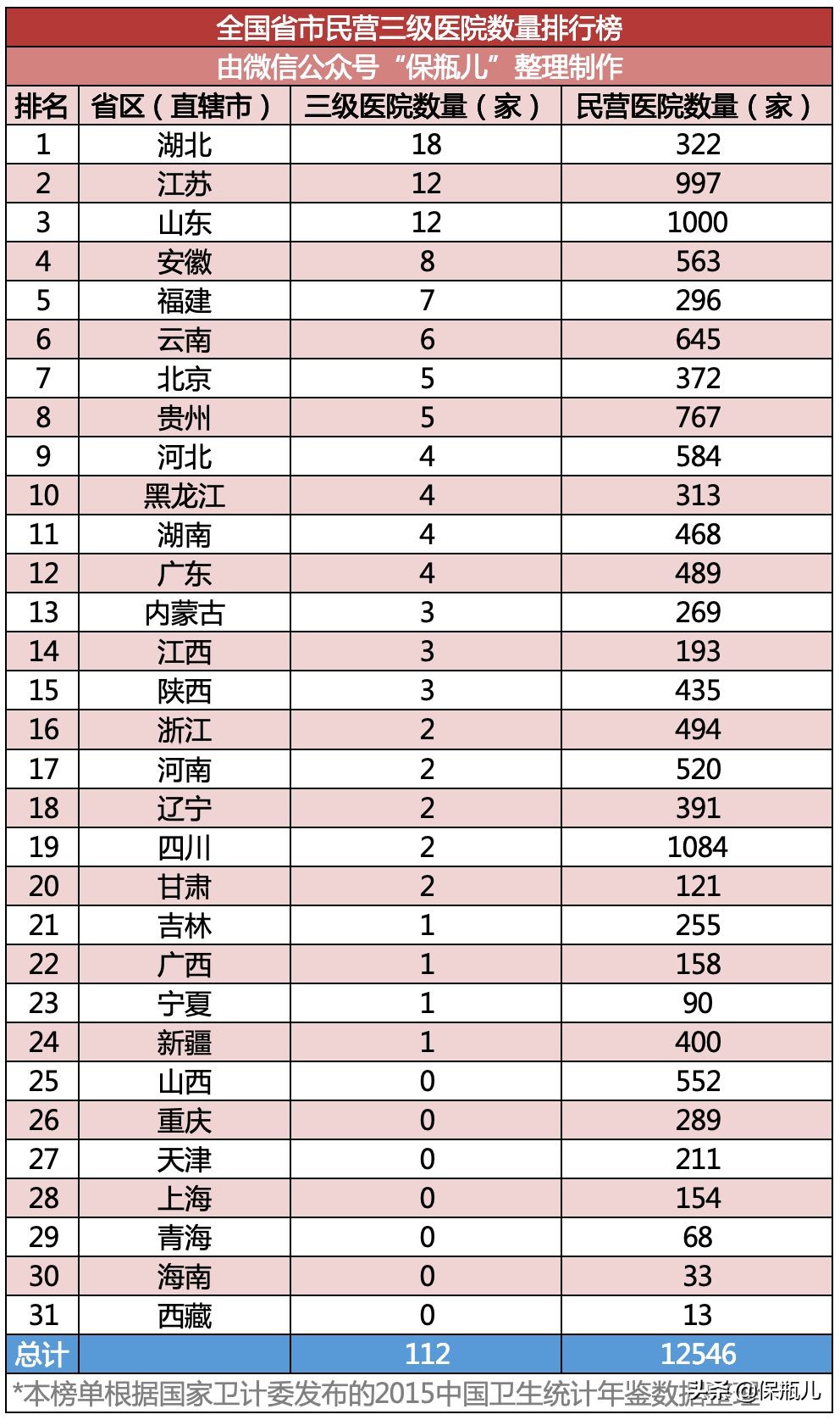 百万医疗险有哪些坑需要避开,百万医疗险这10个坑你务必清楚
