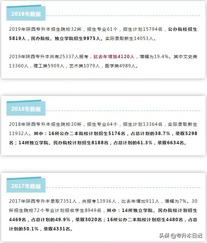 浙江专升本历年报名人数,河南专升本历年报考人数