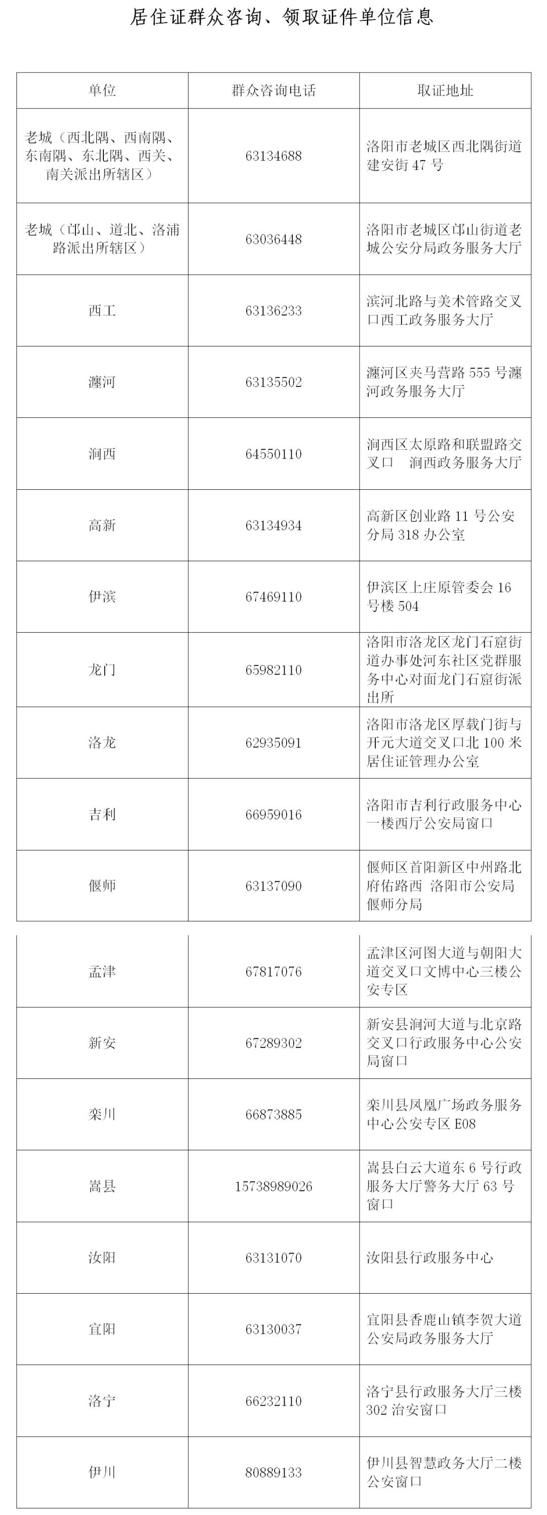 洛阳居住证快速办理,洛阳办理居住证需要什么材料