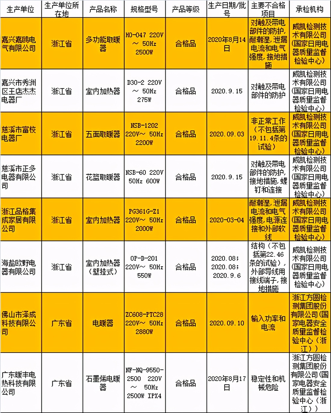 家电质量黑榜是怎样的,家电质量黑榜排名