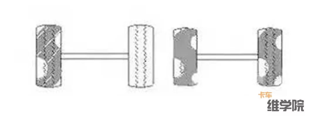 卡车维学院18种轮胎吃胎现象和解决方法,转给身边做维修的人吧