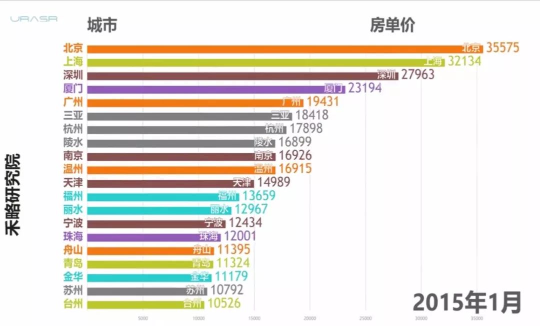 正确分析这几年楼市大降价原因,这部电影诠释了什么是房地产