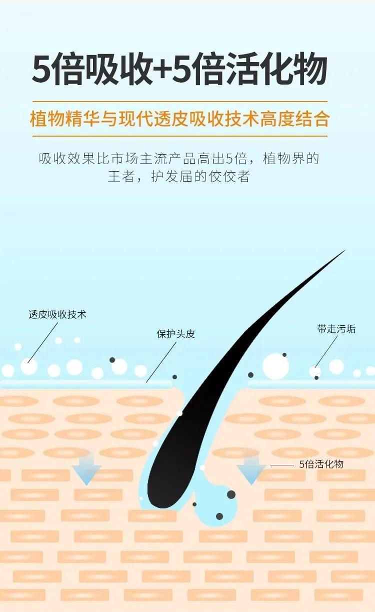 明星亲测|康王创始人83岁再出山，挑战5天内不洗头