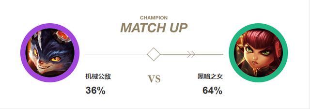 lol中单基兰最强出装,lol中单怎么扩大优势