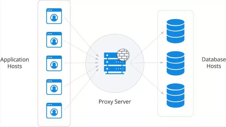 华为云代理公司有哪些,华为云分布式数据库