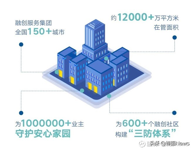 物业未来10年趋势,物业规模争夺战