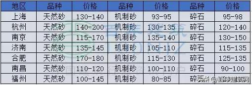 砂石市场最新消息,我国多地出现砂石供应紧缺
