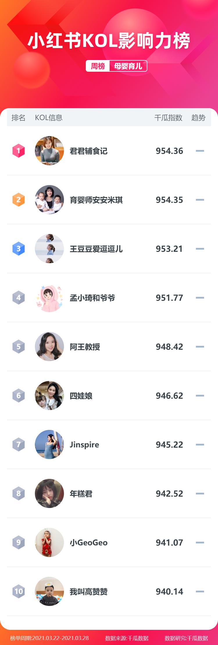 2023小红书月活跃人数,小红书红书