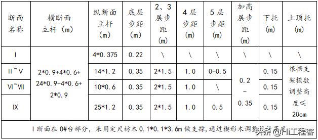 现浇箱梁模板支架专项施工方案,钢箱梁架设支架搭设施工方案