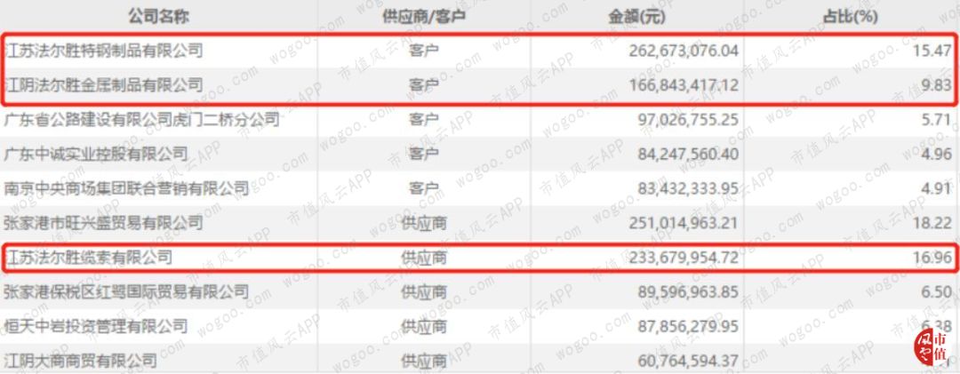 2019法尔胜重组走势,法尔胜上市分析