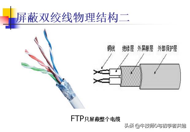 网线都是乱七八糟一大堆吗,网线每根都有用吗