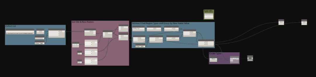 21800米巨型综合体,中国用revit的建筑案例
