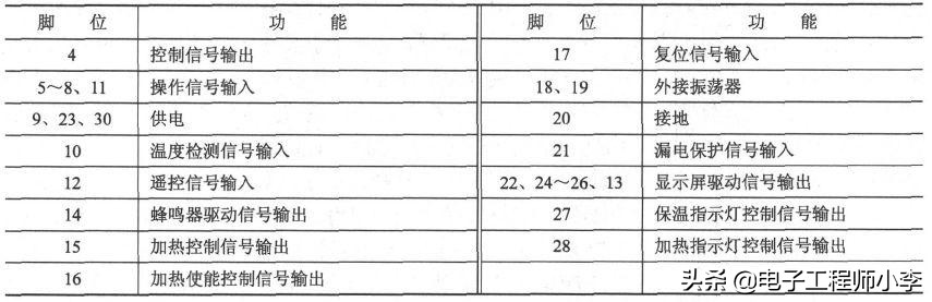 欧派储水式电热水器故障分析,帅康3000w电热水器不加热故障分析