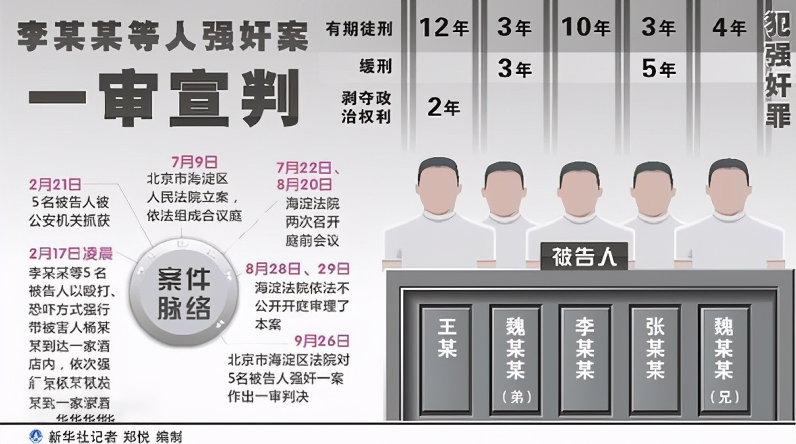 黄宏与李天一的照片,李天一的干爹黄宏现在怎样