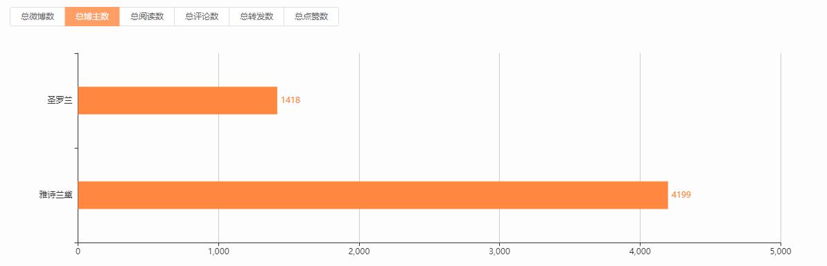 雅诗兰黛和圣罗兰护肤品哪个好,雅诗兰黛和圣罗兰哪个口红好用