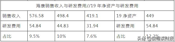 海康威视是监控行业第一名吗,海康威视专业级高清监控