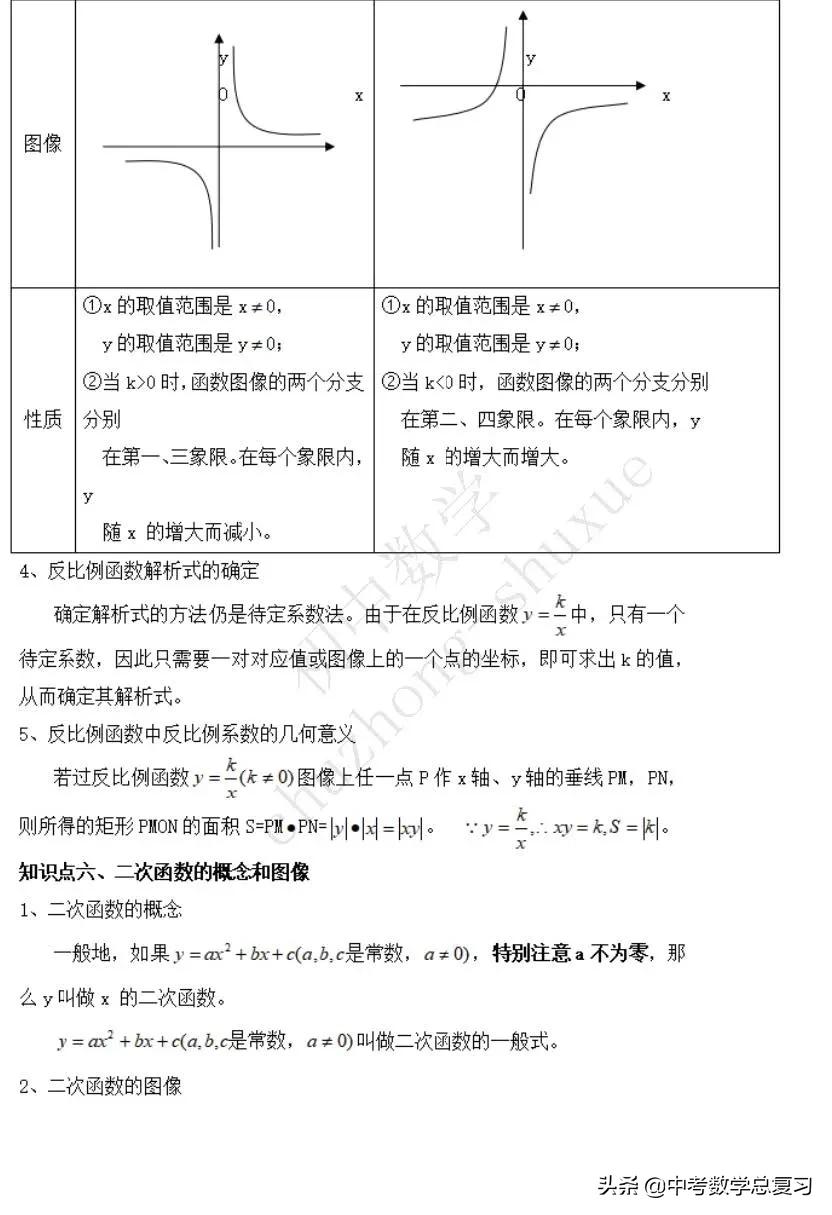 初中数学二次函数一般式解析式,初中数学二次函数知识点归纳大全
