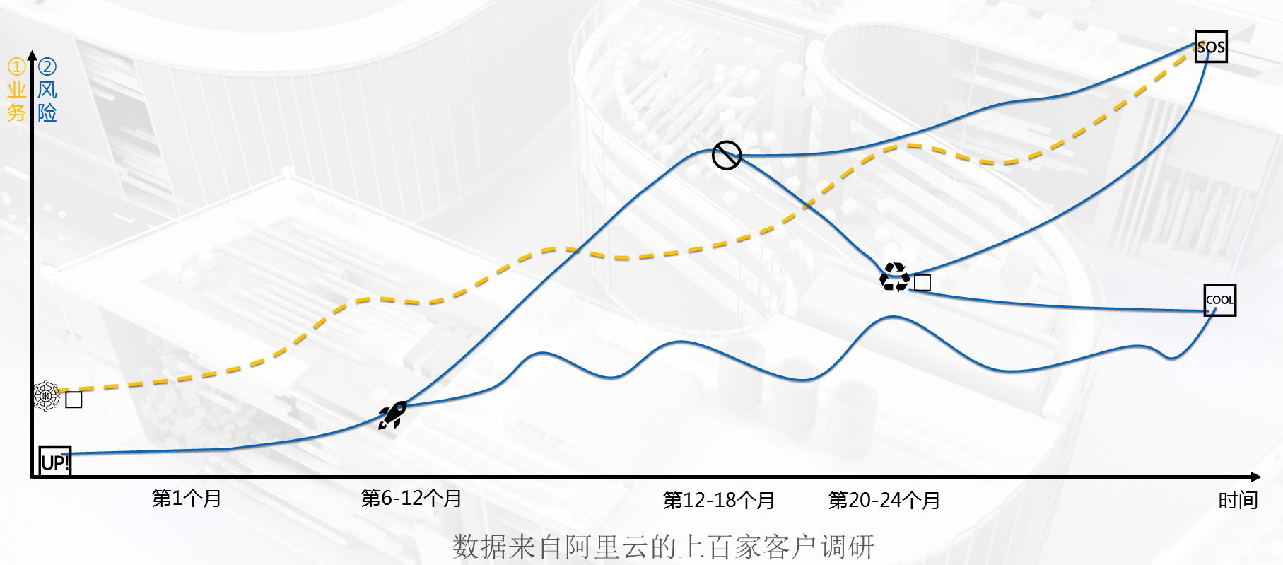 阿里巴巴大数据是什么,阿里巴巴大数据分析与管理