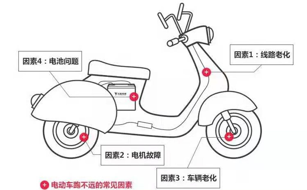 电池真的能修复,电池有办法做到不亏电吗