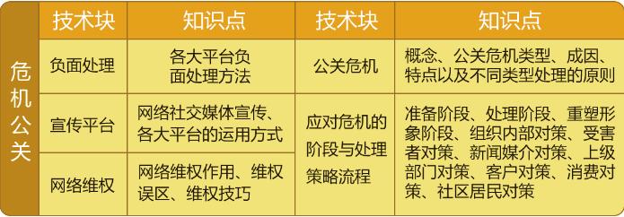 sem搜索引擎营销教学课件,sem搜索引擎营销师晋升路线