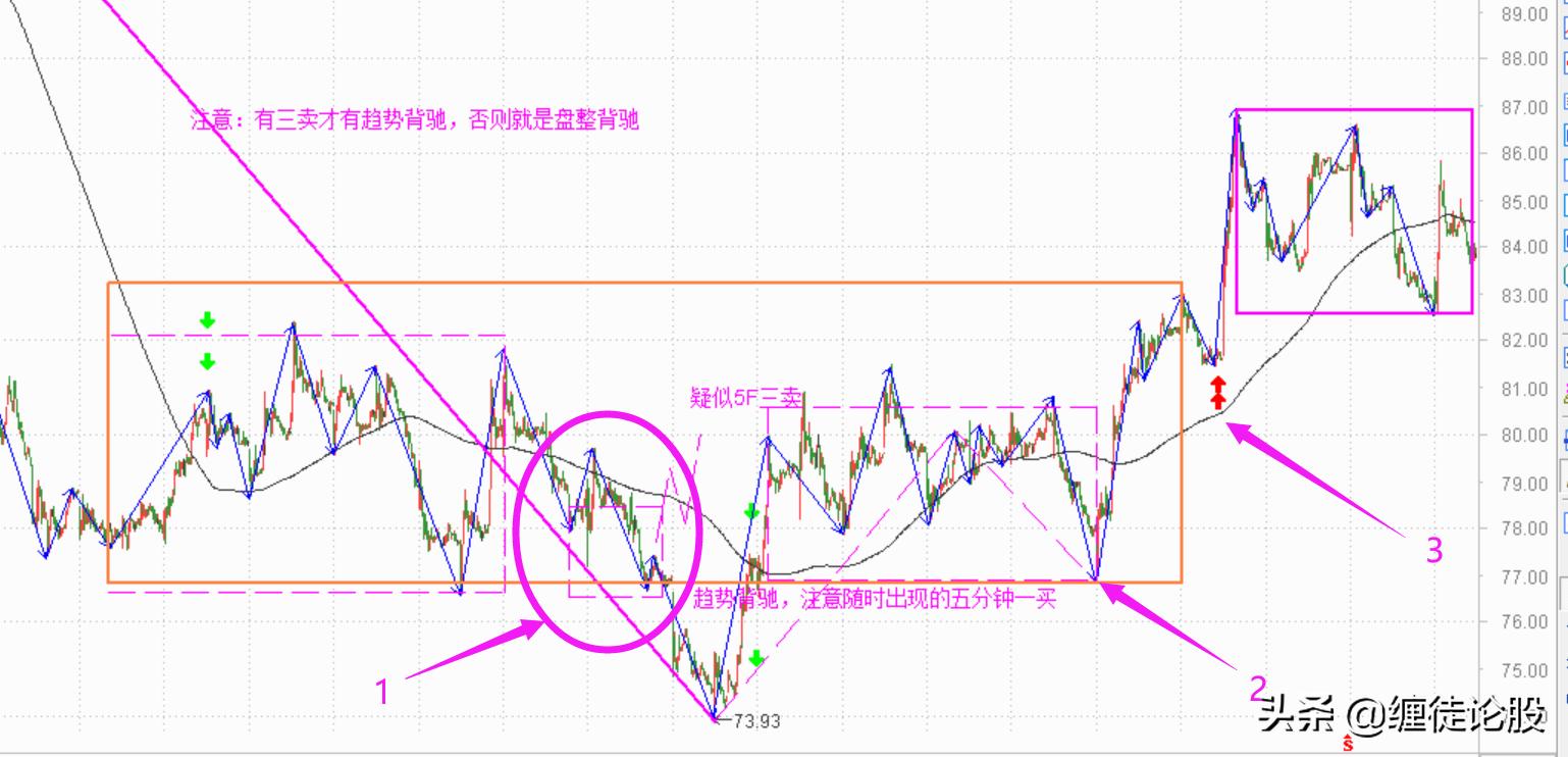 2020错过的股票,2019错过的发财机会