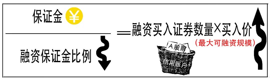 股票里面融资融券怎么分析,炒股又亏了