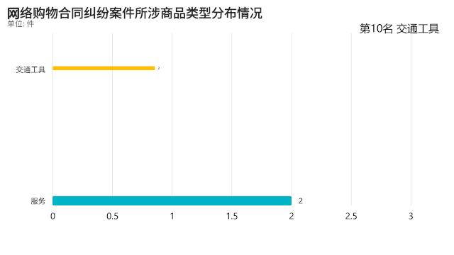 网购纠纷案件有哪些法律关系,网购纠纷案例及解决方案
