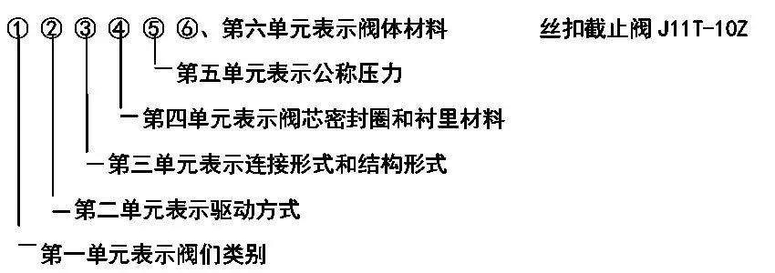 建筑暖通图纸入门基础知识,暖通识图课程学习收获与感受