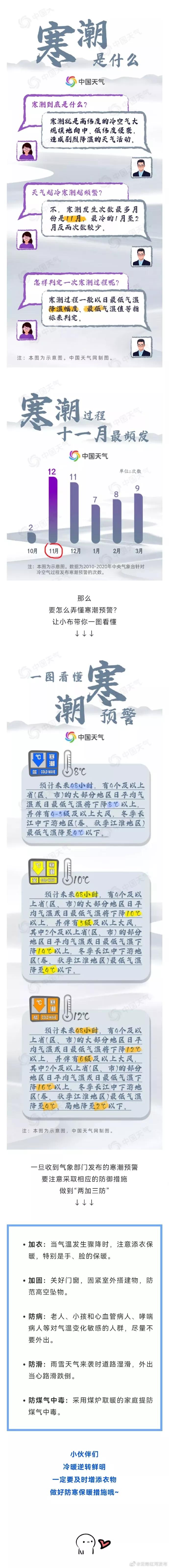 开远冷空气,冷空气开远