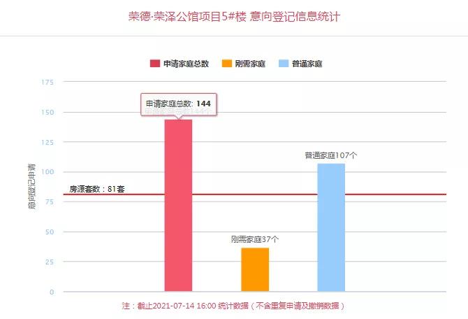 万科金域东郡大三房,万科金域东郡二手房70平